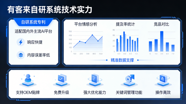 沂南星际AI-GEO对比同行有什么优势？正规AI优化服务商差异化对比
